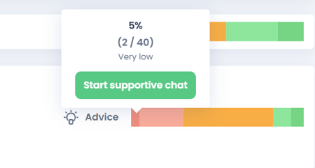 Screen shot supportive chat
