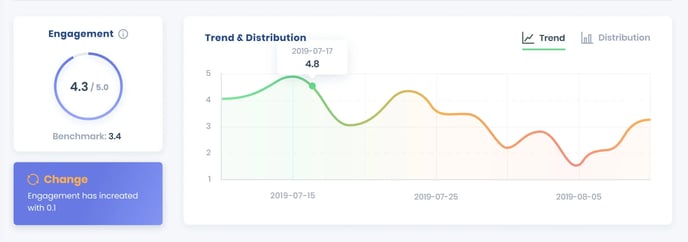 Getting started_Trend