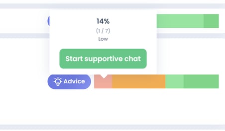 Supportive chat 3