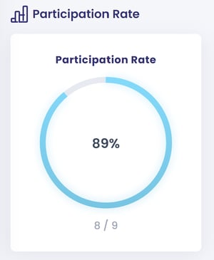 paticipation rate report