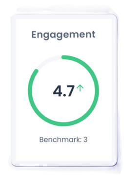 Engagement index