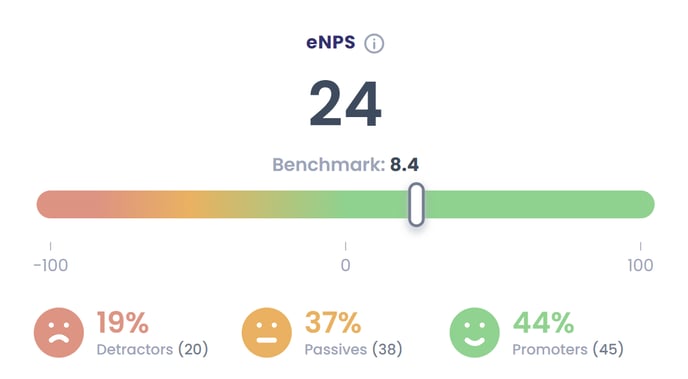 eNPS