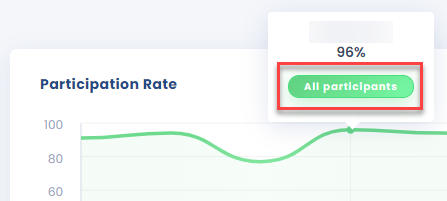 Segment participation