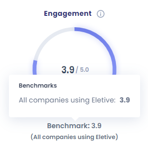 Benchmark values