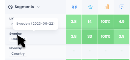 Heatmap 3