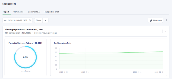 Participation rate 2_Live engagement access